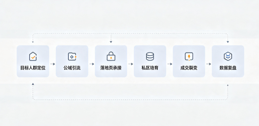 上林县AI 搜索获客深度解析：把握生成式搜索红利，抢占 AI 智能体流量入口