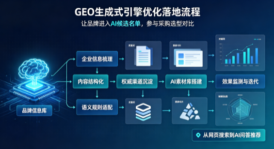 上林县B端采购决策：GEO优化藏着哪些全新机会？