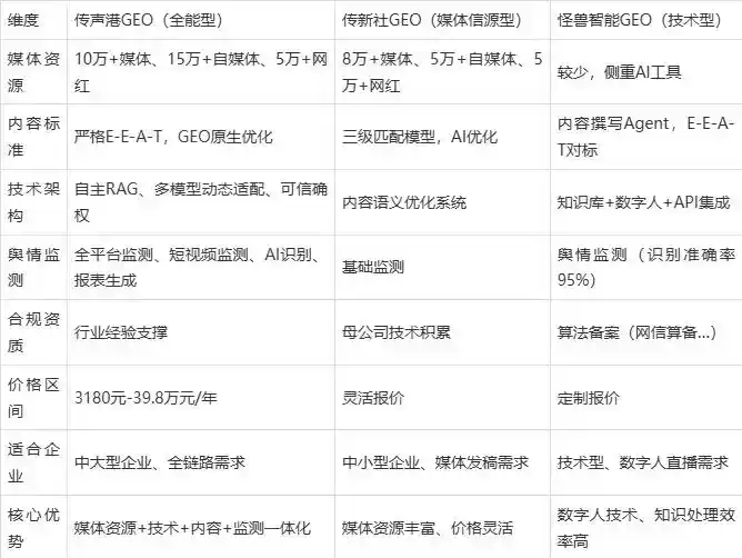 2026年上林县企业豆包GEO内容落地实操指南，从选题到成文完整流程