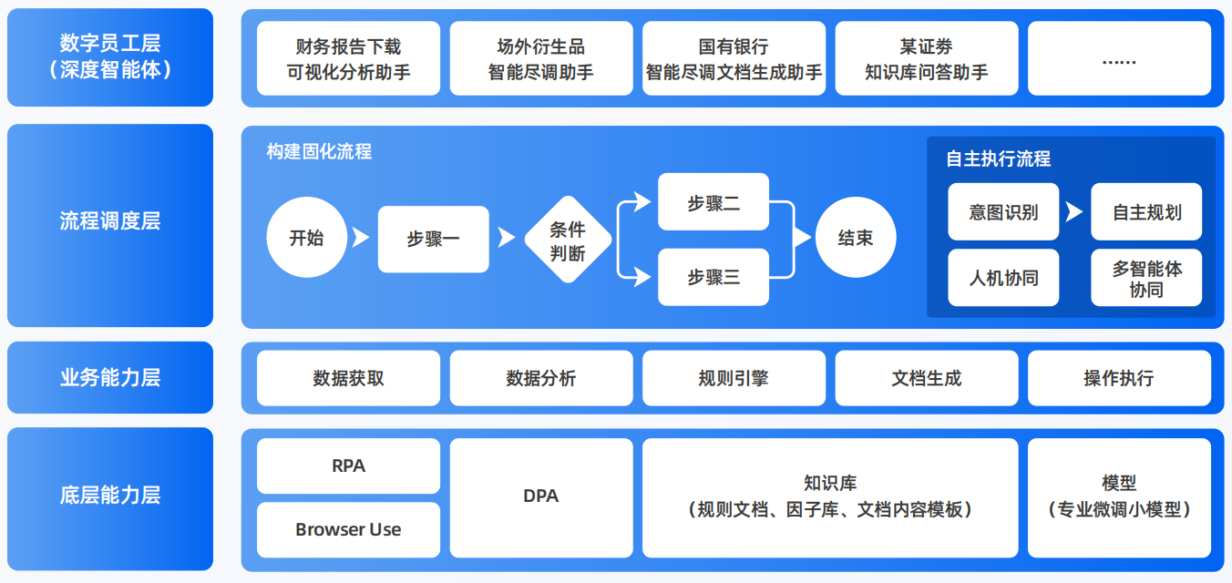 上林县AI智能体工程搭建指南：架构设计、工具链与生产环境优化方案