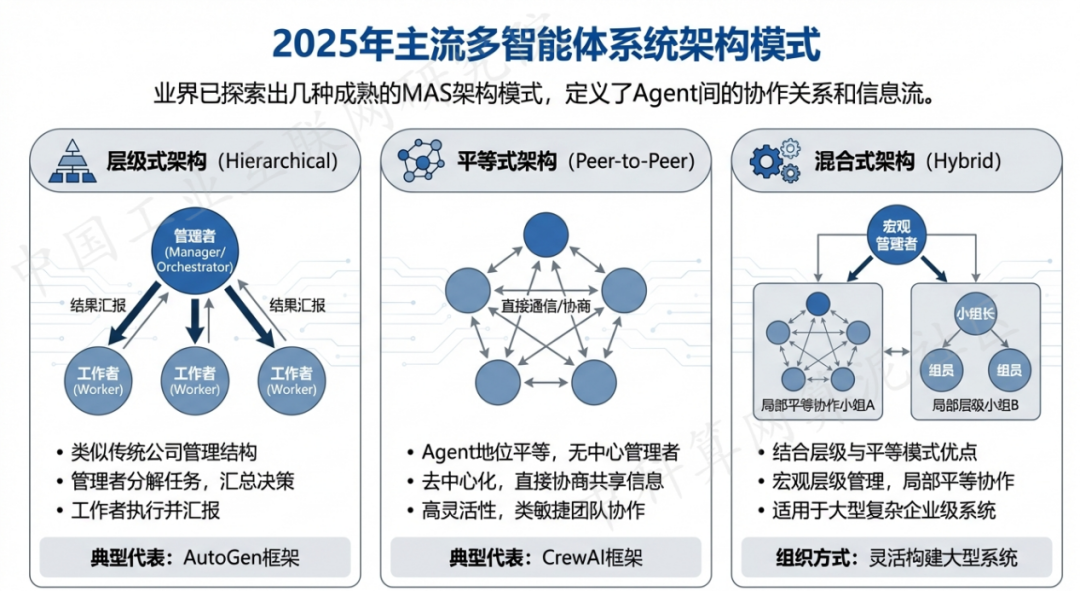 上林县 AI 智能体商业应用探析：智能自主程序助力企业数字化升级