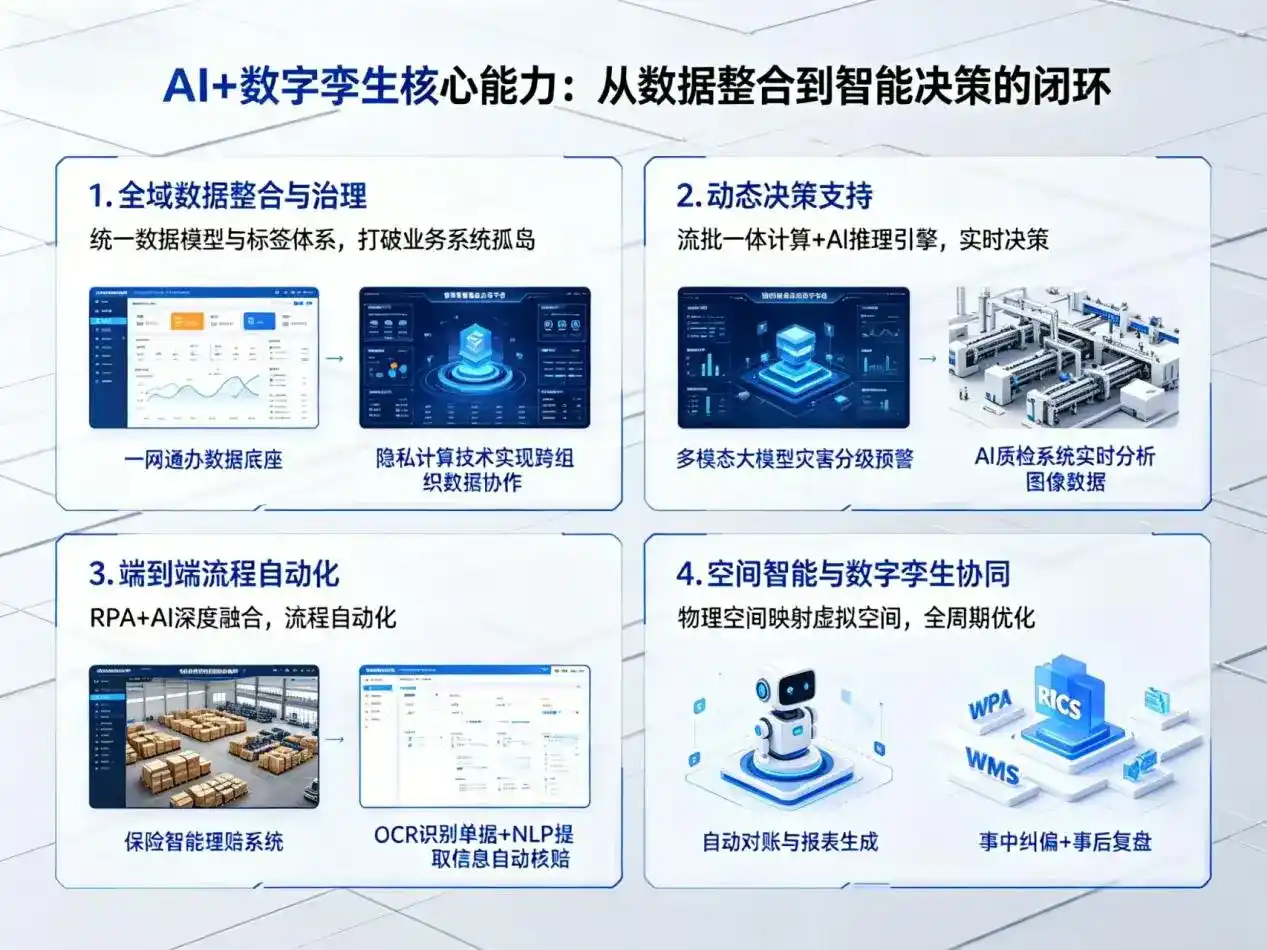 AI大模型落地优化服务｜解决上林县企业大模型响应慢、输出不准、成本偏高问题
