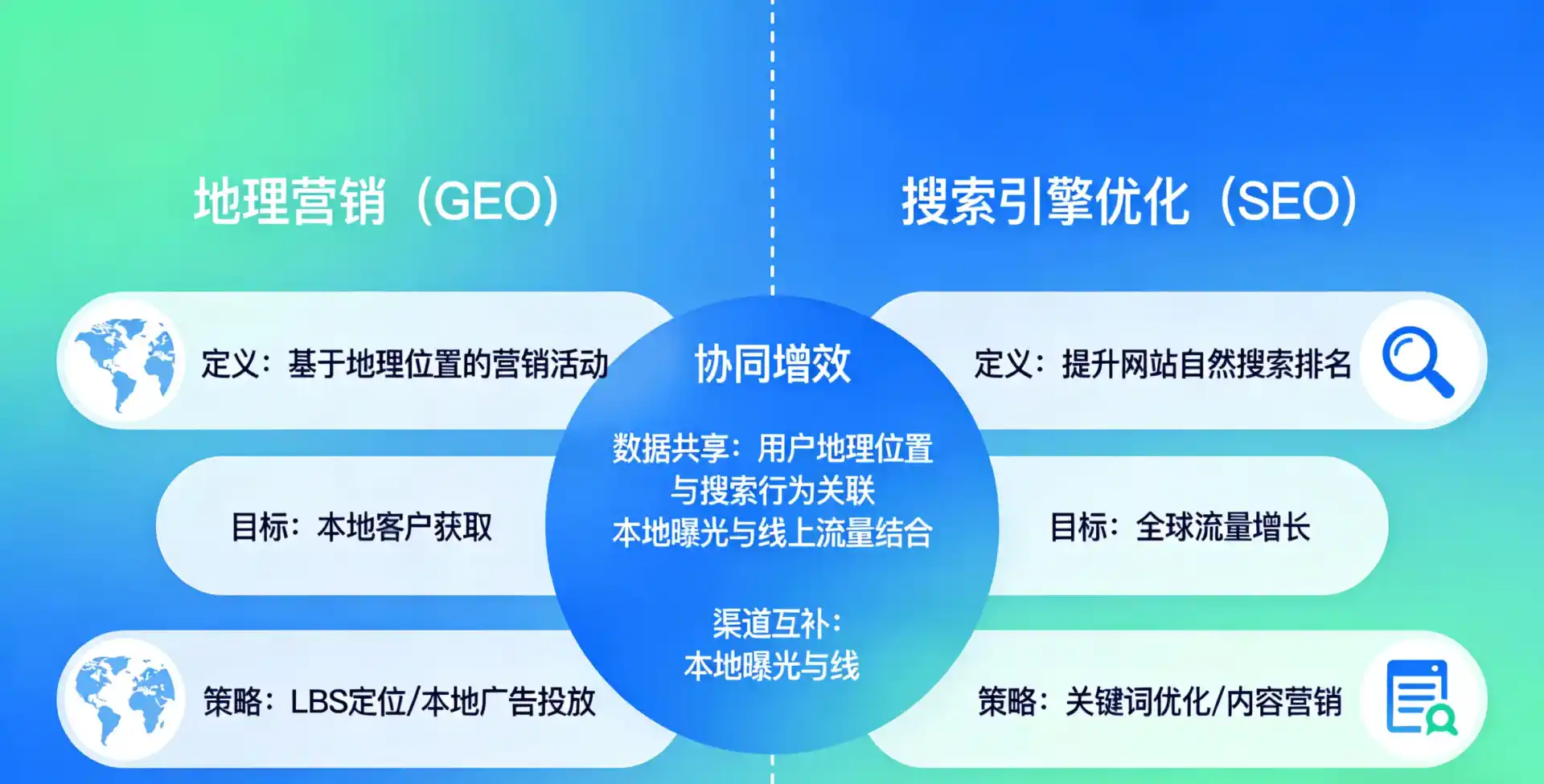 立足上林县，从用户需求与流量逻辑，解读GEO优化的落地价值与应用前景