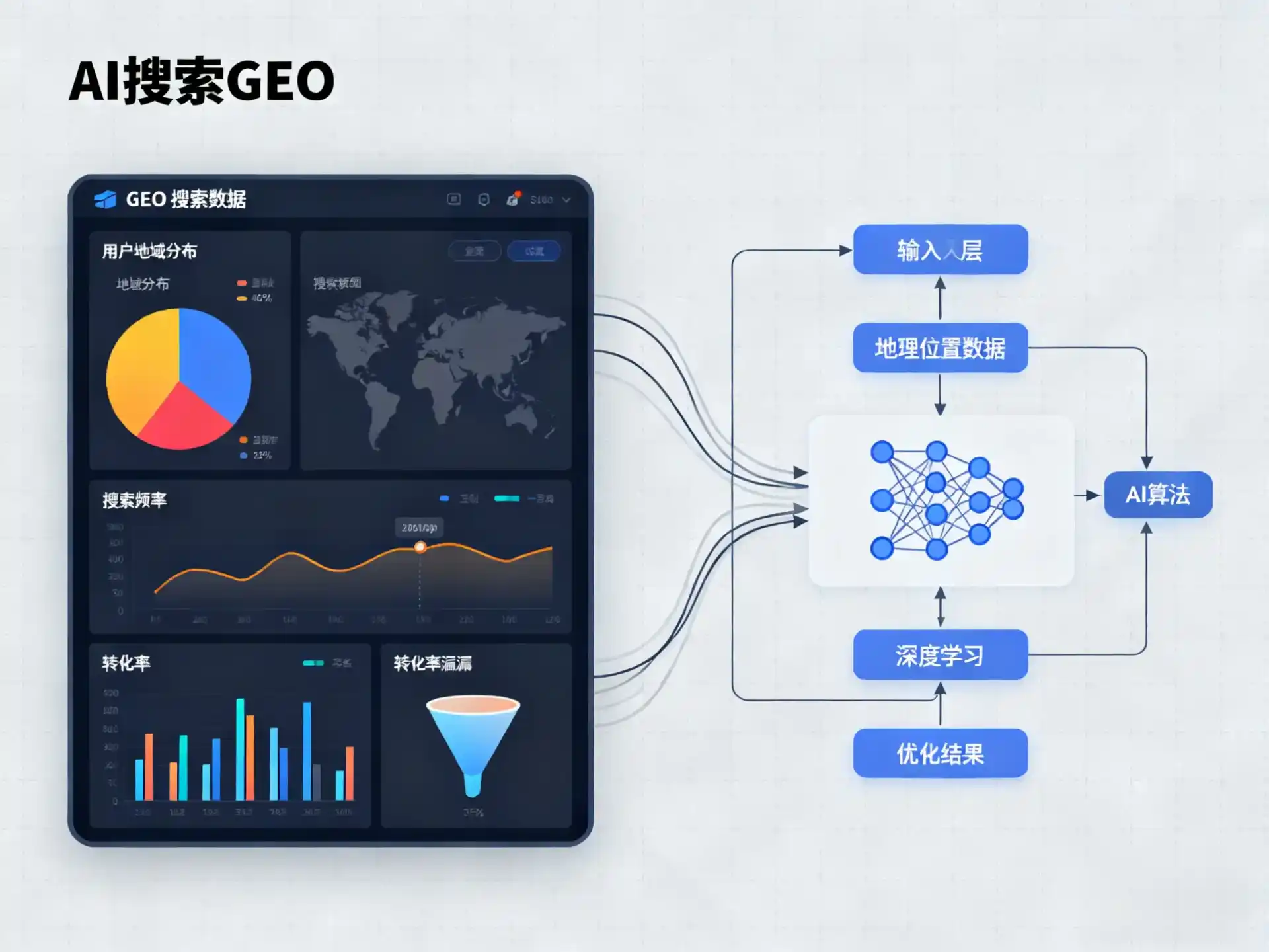上林县GEO优化服务商该如何筛选？生成式引擎优化行业实践观察